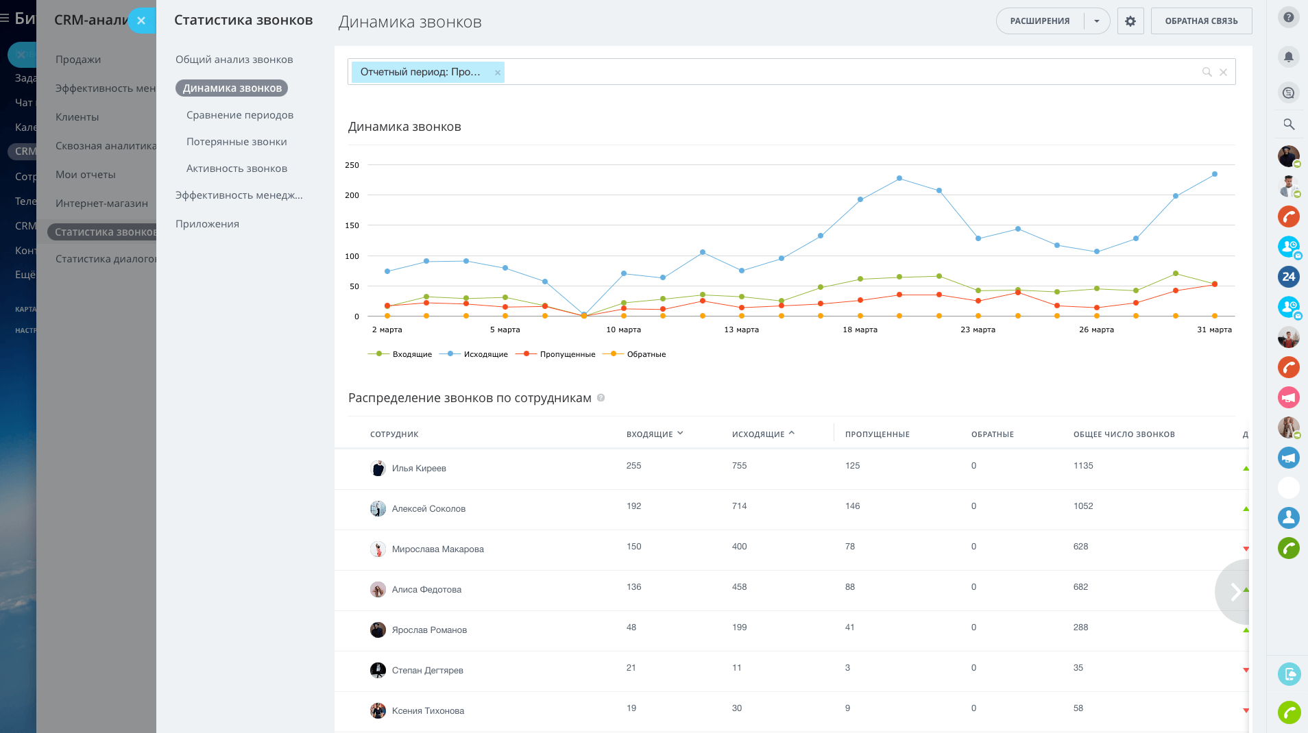 Битрикс24: Контакт-центр — Связь коммуникаций с CRM и карточкой клиента